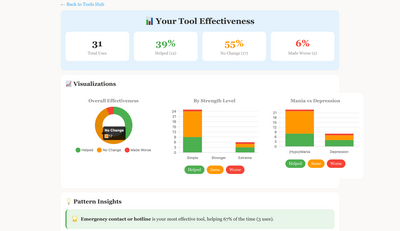 Tool effectiveness charts and pattern insights